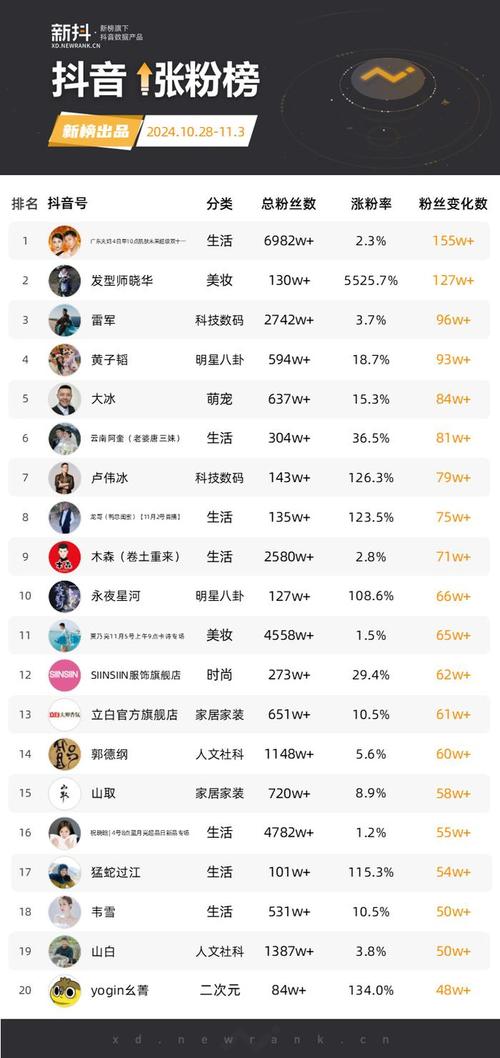 在线涨粉平台-抖音50万粉丝卖多少钱