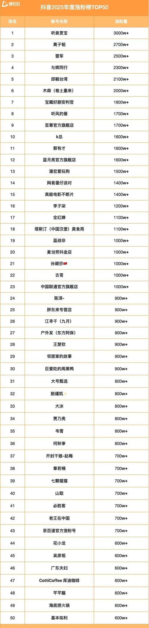 抖音粉丝一单5元-抖音粉丝多少钱