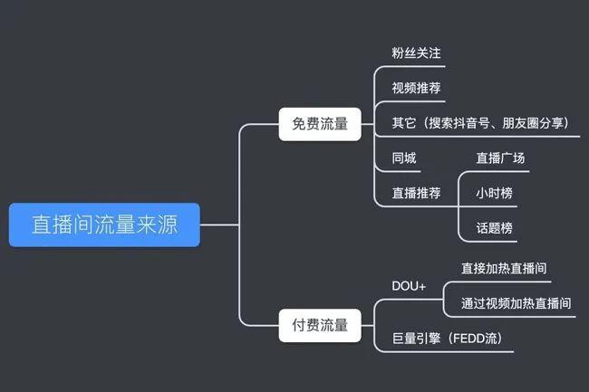 什么是抖音粉丝-24小时秒单业务平台便宜