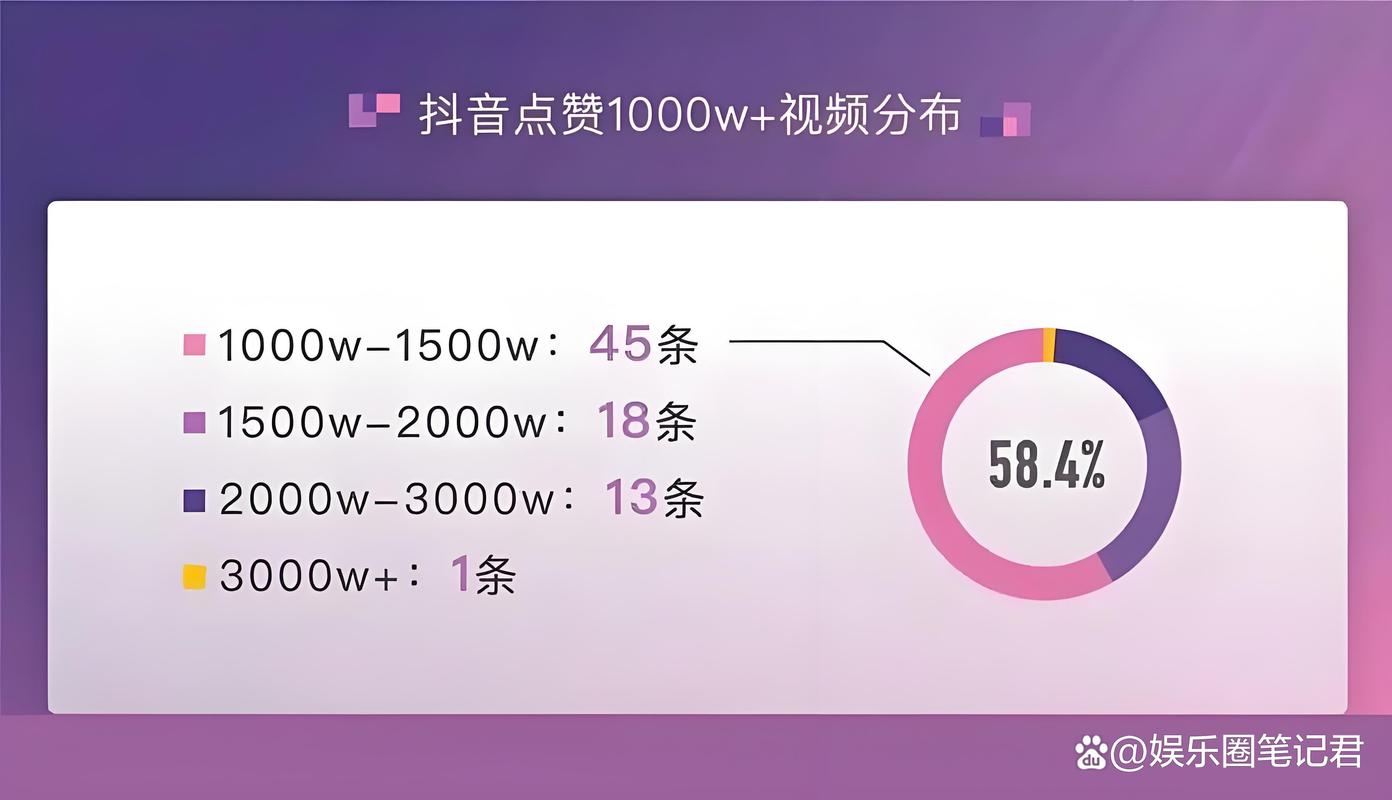 免费抖音点赞网站-免费涨1000粉丝