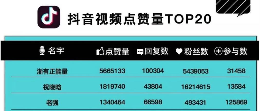 抖音点赞业务24小时平台-抖音特惠真人粉丝业务