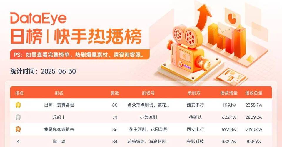 快手点赞网站最便宜-快手24小时秒到自助服务平台