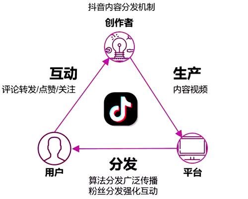 抖音怎么获得点赞-抖音24小时粉丝下单平台