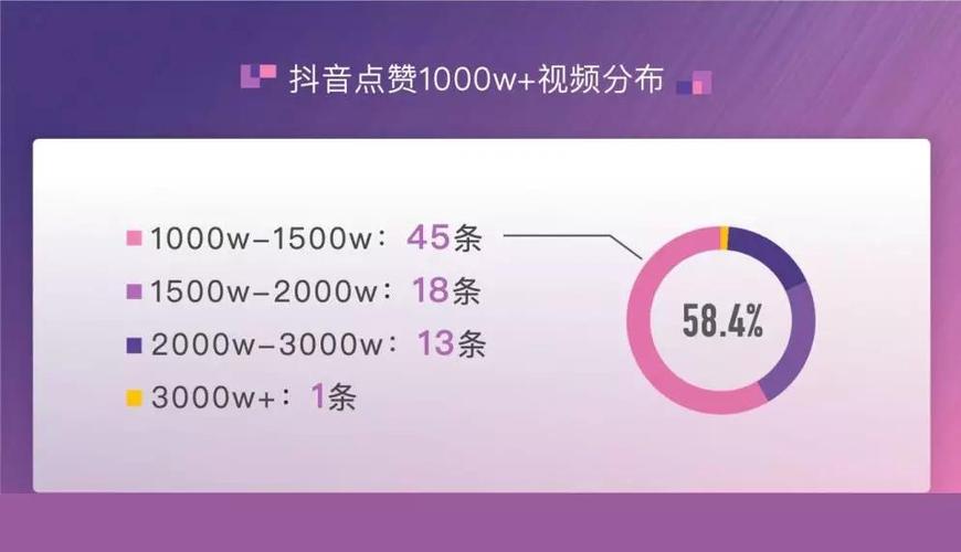 抖音点赞1元100赞24小时-涨粉丝1元1000个活粉