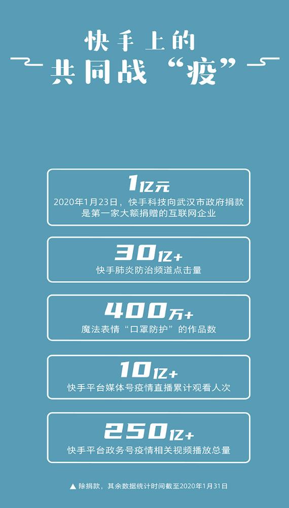 快手点赞业务24小时下单-10块钱1w快手点赞