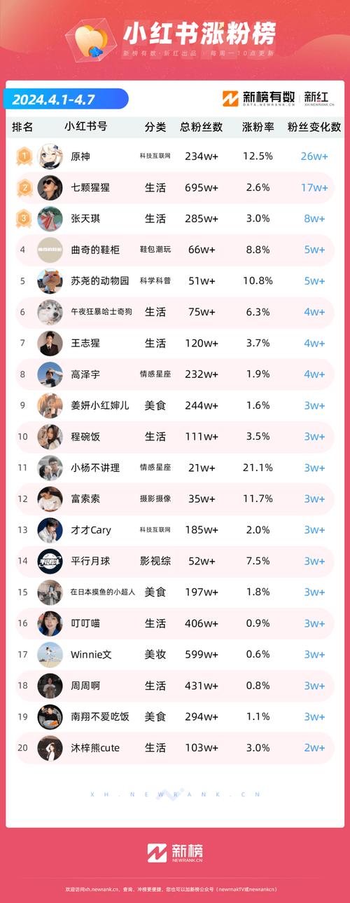 快手最快涨1000粉-快手点赞全网最低价网站