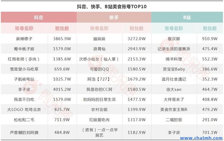 dy一元1000个点赞-抖音粉丝运营