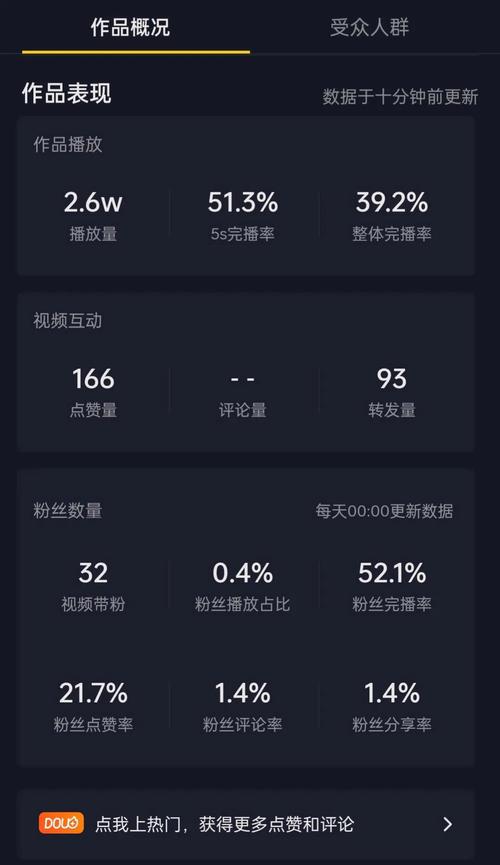 dy一元1000个点赞-10块钱1w抖音粉丝