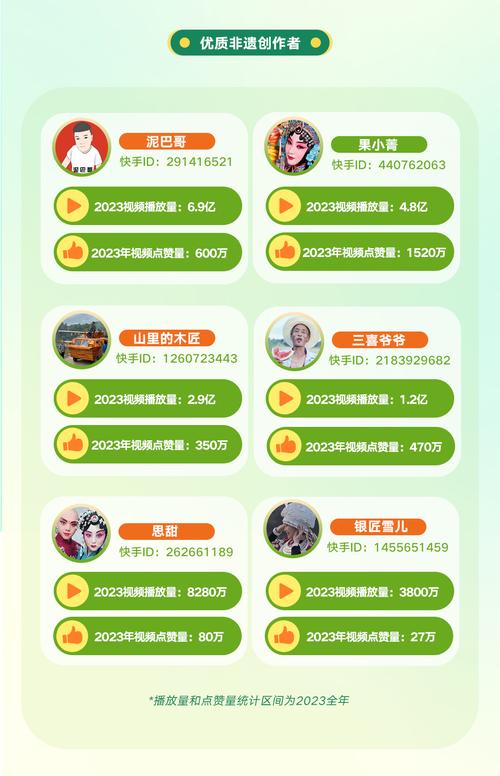 全网最低价在线快手业务-涨点赞1元1000个赞