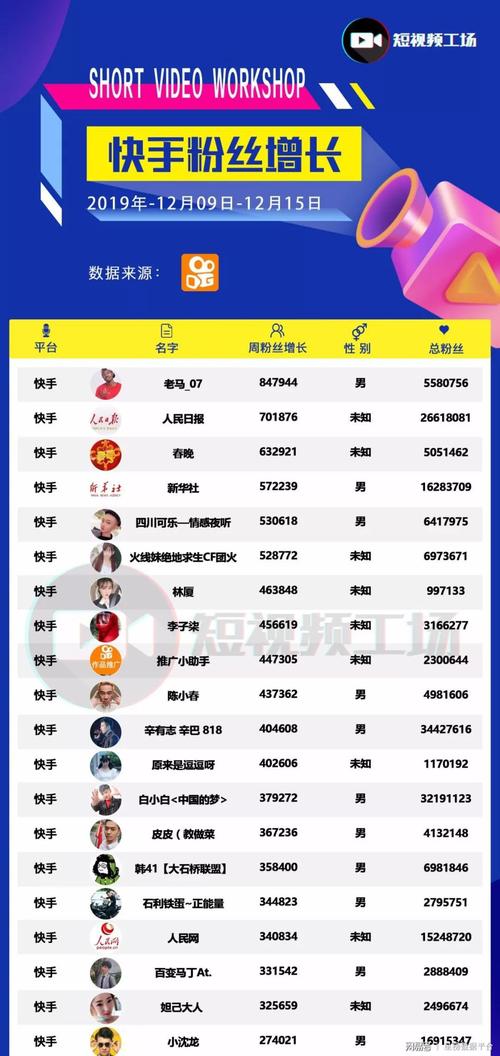 ks涨点赞1000多少钱-涨粉丝1元1000个赞