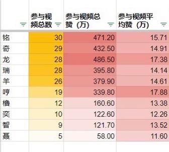 dy怎么涨点赞比较快-dy在哪买dy假点赞