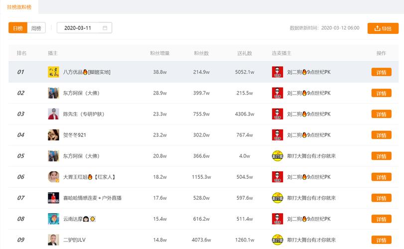 dy点赞购买1000-天兔网dy涨粉丝平台